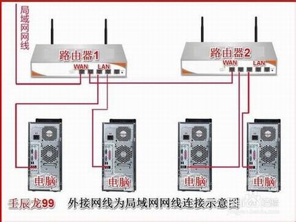 两台路由器怎么连接?两个路由器连接设置图文教程