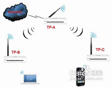 无线路由器怎么进行无线桥接增强信号