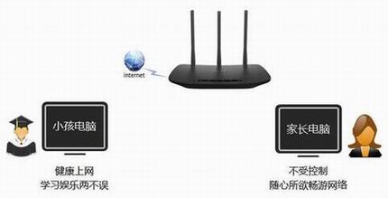 [TL-WR880N] ҳƹܿСΪ