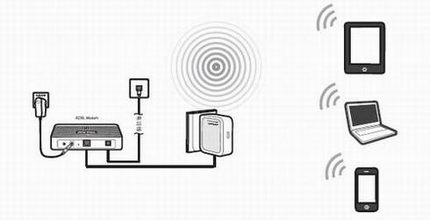 192.168.1.253·İװRouterģʽý̳