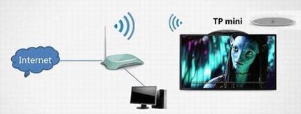 TP miniӦý--ʽ(WiFi)