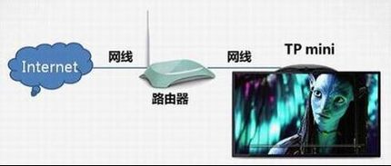 TP miniӦý--̫̬IPַʽ