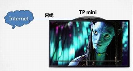 TP miniӦý--̫̬IPַʽ