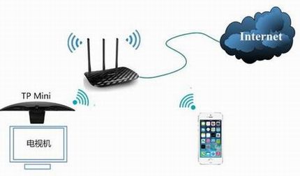 TP miniӦý-iOSֻңʹ÷