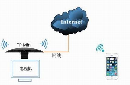 TP miniӦý-iOSֻңʹ÷