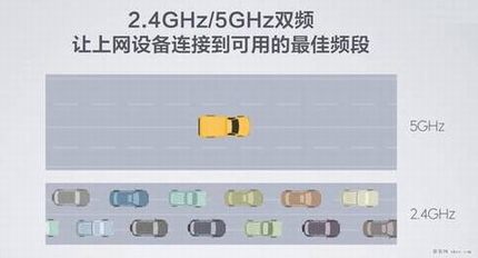 小米路由器的双频AC技术解析 全球最快的WiFi协议