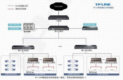 TP-LINK�Ƶ�������߸��ǽ������