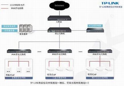 TP-LINK�Ƶ�������߸��ǽ������