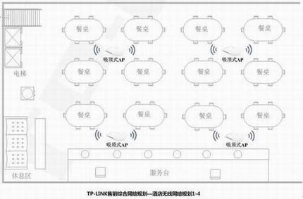 TP-LINK�Ƶ�������߸��ǽ������