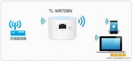 TL-WR708N·÷ģʽ÷(ͼ)