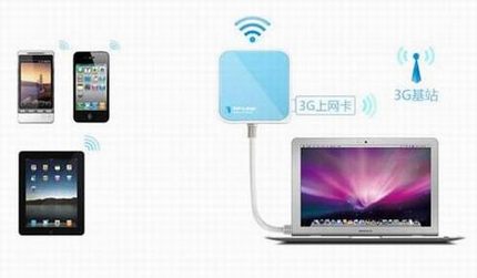 TP-LINK Mini 3Gϵ·÷