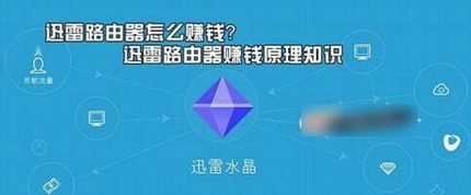 Ѹ������·������ô׬Ǯ Ѹ��·����׬Ǯԭ��֪ʶ����