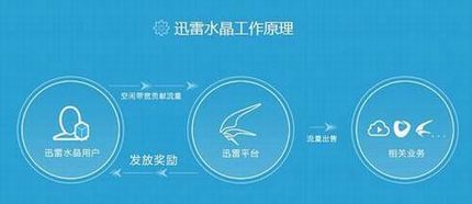 Ѹ������·������ô׬Ǯ Ѹ��·����׬Ǯԭ��֪ʶ����