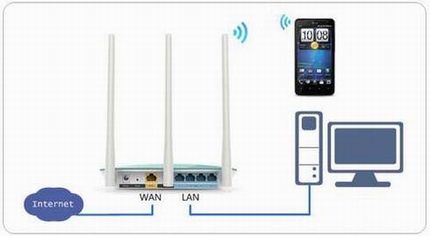 TP-LINK·Androidָֻ