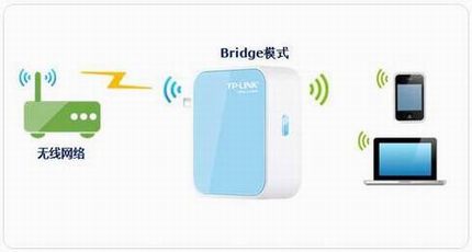 TP-LINK Miniϵ·ָϣģ-Bridgeģʽ