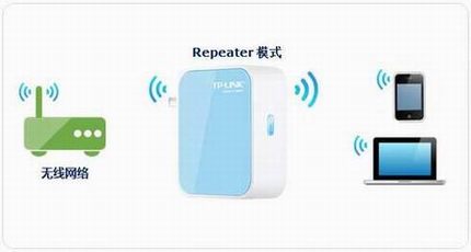 TP-LINK Mini·ָ  Repeaterģʽ