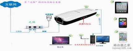 通过无线路由器实现手机上网包含安卓、苹果的图文配置