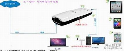 通过无线路由器实现手机上网包含安卓、苹果的图文配置