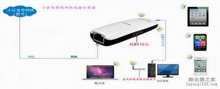 通过无线路由器实现手机上网包含安卓、苹果的图文配置