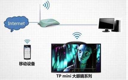 TP mini Ӧý-Androidֻңʹ÷