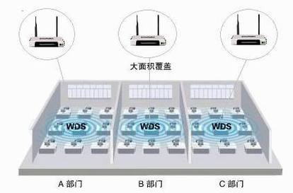 TP-LINK·WDSӦþ