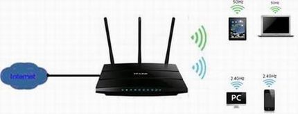 ʹ5ghzƵ·ϸ(˫Ƶ·)