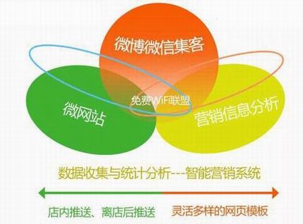 潮wifi是什么 潮wifi有什么作用和功能