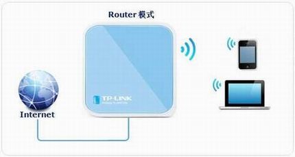 TL-WR703Nָϣ-·ģʽ