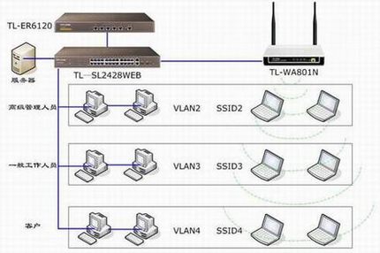 11NAP Multi-SSIDӦð