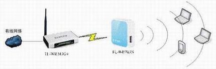 TL-WR703NָϣģAPģʽ֮