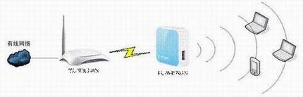 TL-WR703NָϣģAPģʽ֮