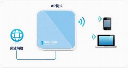 TL-WR703Nָϣ-APģʽ