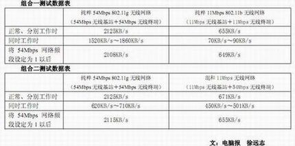 ѰߵĸԴWLAN˵Ҫע⣡ժԵԱ