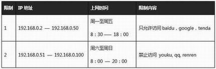 ڴ(Tenda)FH451·ͨURLҳ