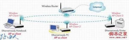 阿尔法无线路由的工作模式详细介绍