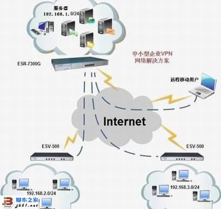 金浪路由器架设VPN服务的过程步骤(图文教程)