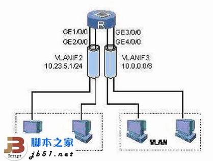 网件路由器缺省路由故障的解决办法