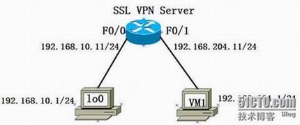 Cisco SSL VPN  ͼ