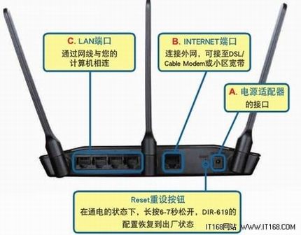 D-Link· D-LinkϵмͼĽ̳