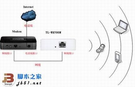 TP-LINK TL-WR700NڼͥADSLµ÷