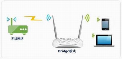 [TL-WA801N] - Bridgeģʽ