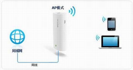 [TL-MR10U] ߽ʹ-APģʽ