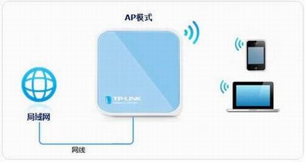 [TL-WR703N] ߽ʹ-APģʽ