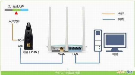 ��һ��TP-Link·����tplogin.cn���õ�ַ�򲻿��Ľ���취