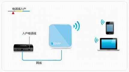 [TL-WR703N] -Routerģʽ