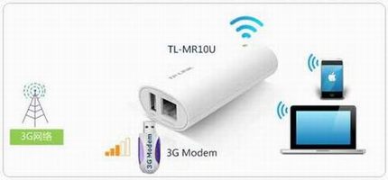 [TL-MR10U] 3G·ôʹã
