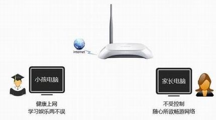 [TL-WR740N] ҳƹܿСΪ