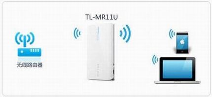 [TL-MR11U]  3G·ôʹã