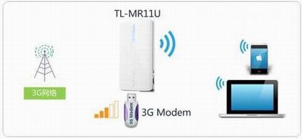 [TL-MR11U]  3G·ôʹã