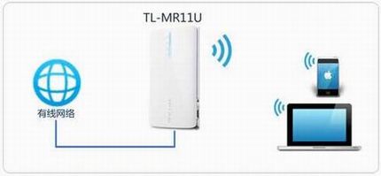 [TL-MR11U]  3G·ôʹã